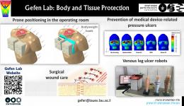 Grfen Lab, Body and Tissue Protection