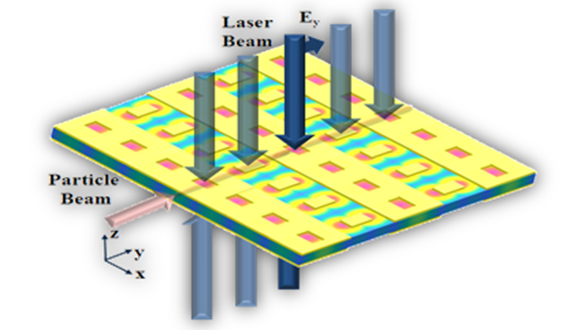 Funding agency: NSF-BSF